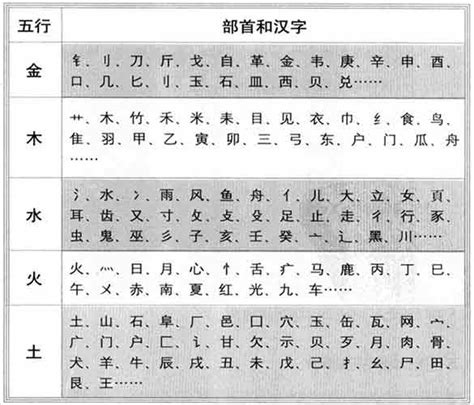 麗字五行|「麗康熙字典笔画」麗字五行属什么,麗字起名的寓意含义